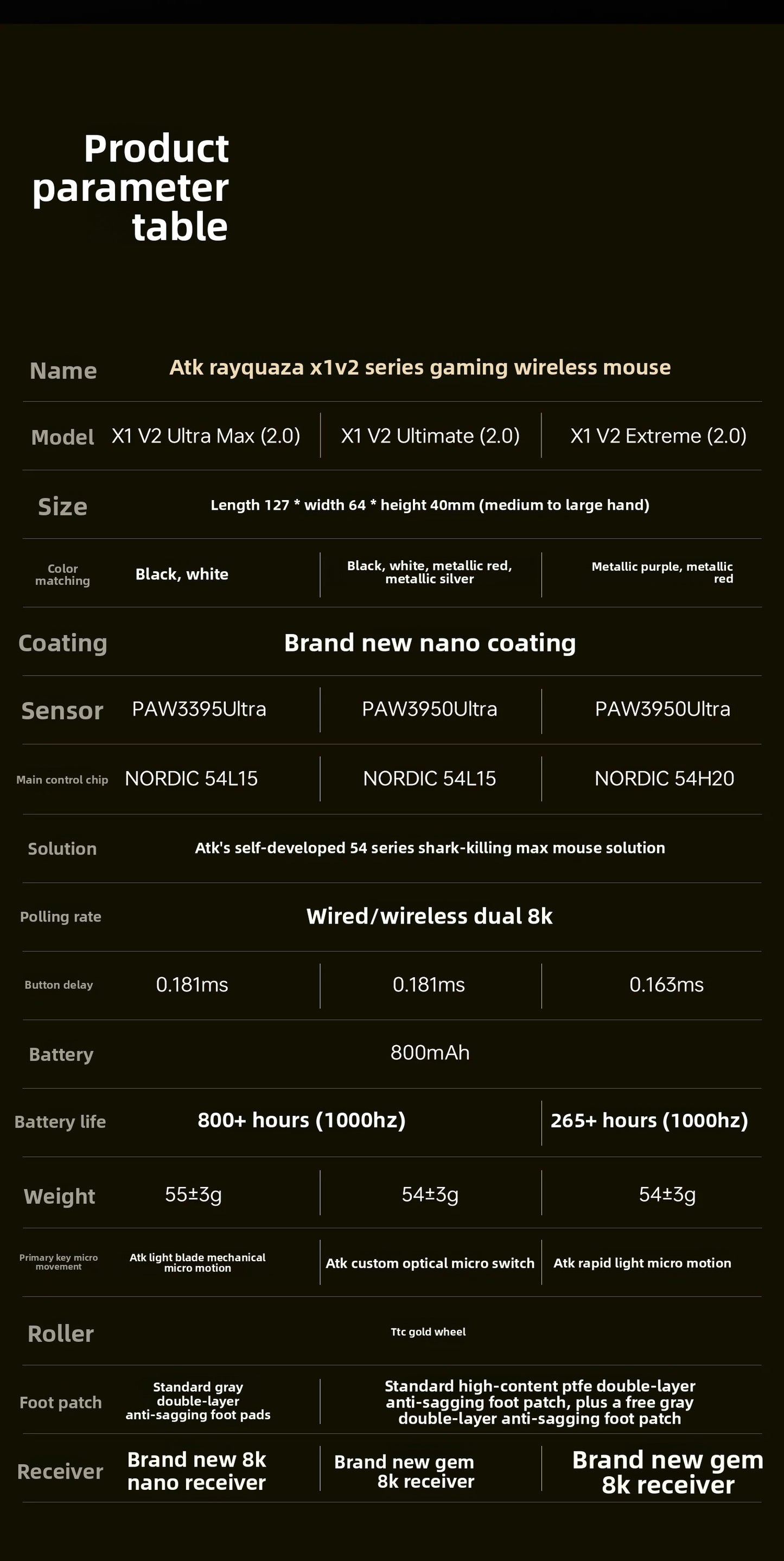 ATK Blazing Sky X1/X1V2 Wireless Gaming Mouse 8K Low Latency Lightweight FPS Liekong E-sports Gaming Mouse Custom PC Accessories