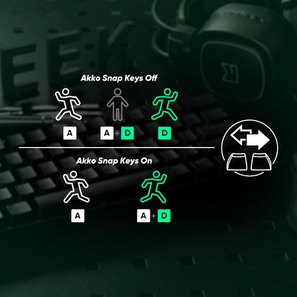 Akko MonsGeek FUN68 FUN60 PRO&MAX  HE Magnetic Keyboard 60% 65% Gaming Keyboards Rapid Trigger 8K Custom Keyboard Gamer Esports