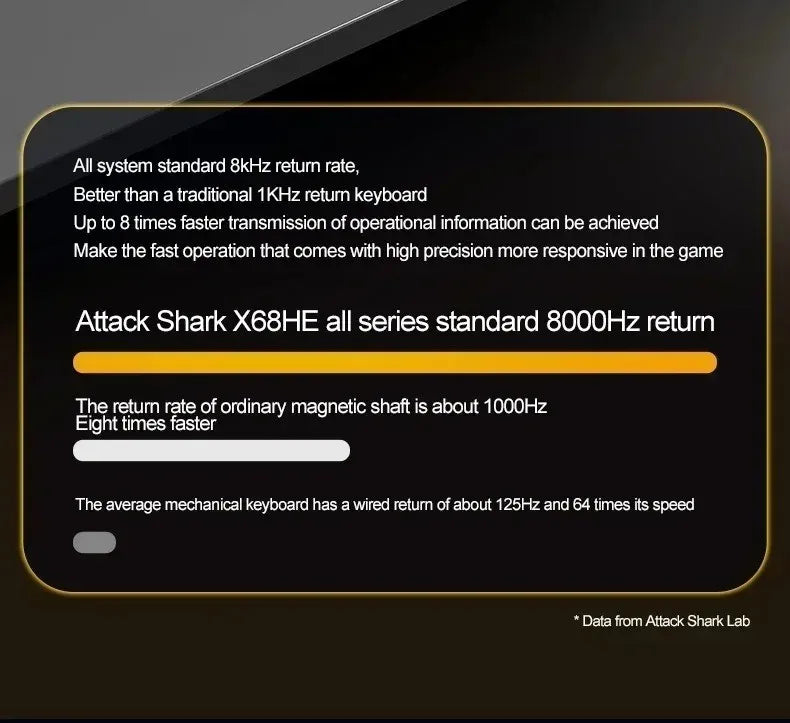 Attack Shark X68 He Gaming Keyboard Magnetic Mechanical Wired for Pro Gaming 0.01mm Rapid Trigg 8000Hz 128K Rate