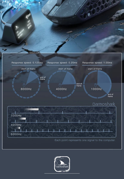 Darmoshark M5Air Forged Carbon Fiber Wireless 8K Gaming Mouse PAW3950 30K DPI Small Hand Finger Grip Game Macro Mice Lightweight