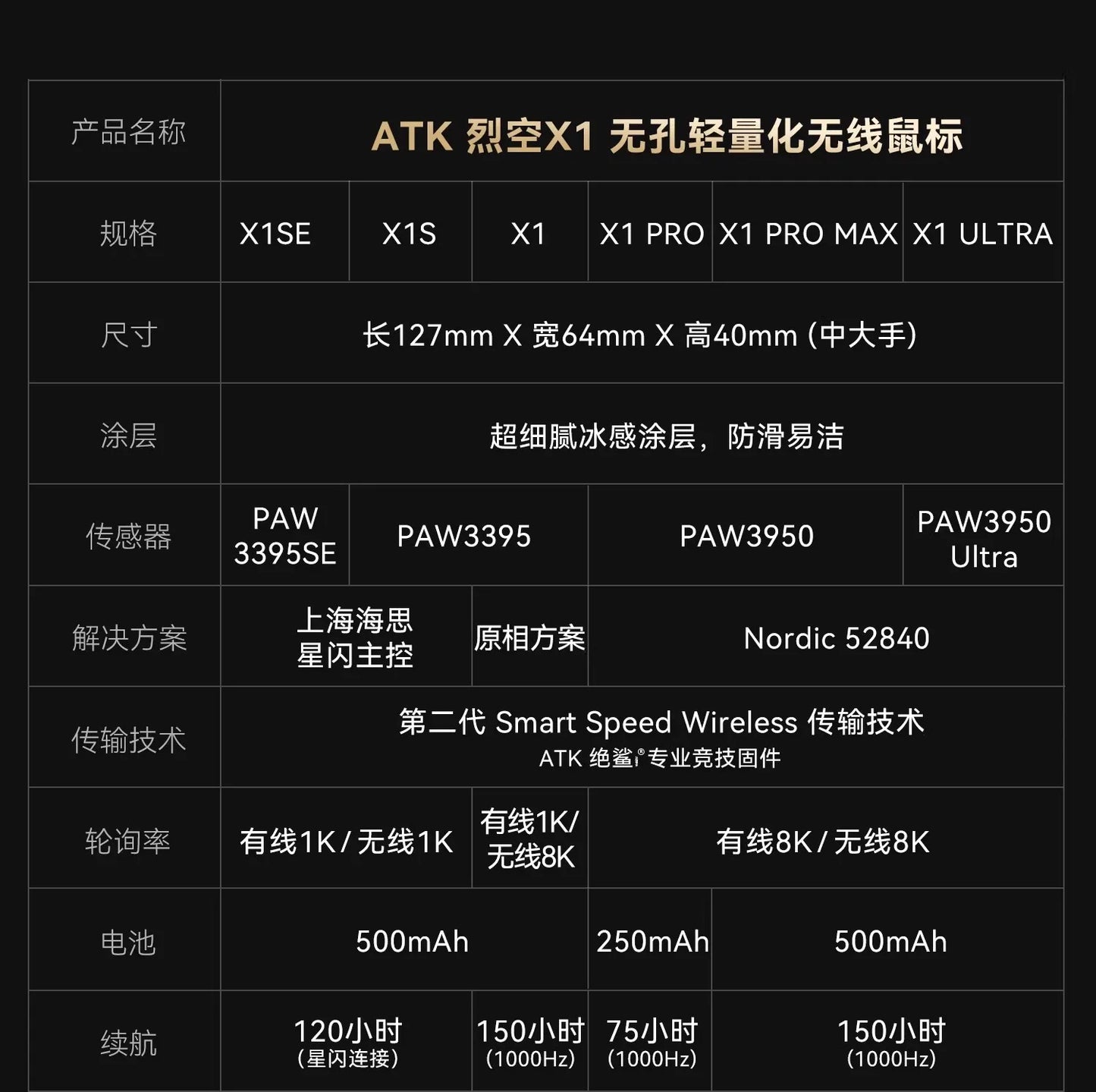 ATK Blazing Sky X1/X1V2 Wireless Gaming Mouse 8K Low Latency Lightweight FPS Liekong E-sports Gaming Mouse Custom PC Accessories