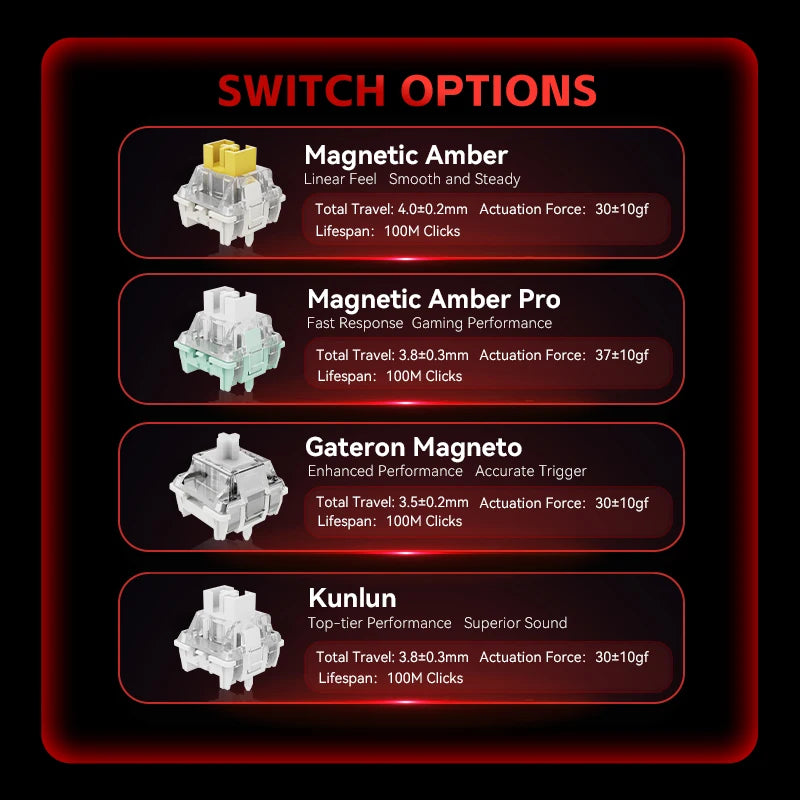 FGG MADLIONS MAD 60/68 Pro Mechanical Keyboard Magnetic Switch Wired 68% Gaming Keyboards Rapid Trigger Rgb Customs Keyboards