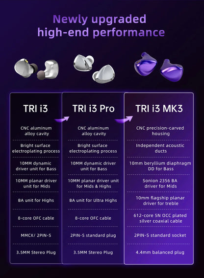 TRI I3 MK3 3rd-Gen Planar+BA+DD Hybrid Flagship HIFI In-EarEarphones Headphones High Resolution Wired Earbuds