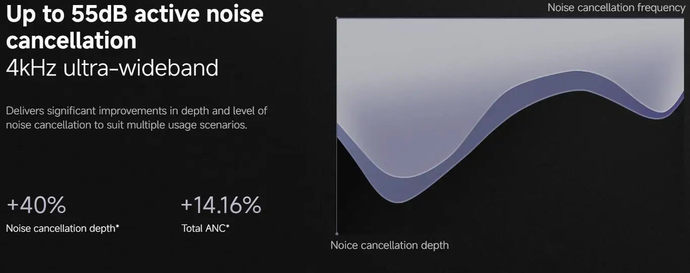 Xiaomi Redmi Buds 6 Pro Wireless Bluetooth Earphone, Hi-Res Audio with LDAC,Up to 55dB Active Noise Cancelling Wireless Earphone