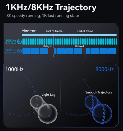 ATTACK SHARK R6 PAW3950MAX Wireless Gaming Mouse, 8Khz Polling, Ultralight 39g, Nordic 52840 MCU,  Omron Optical Microswitches