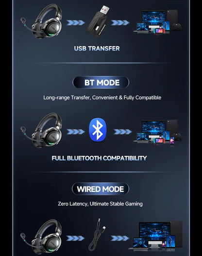 HaaYot Professional Wireless Gaming Bluetooth 6.0 Headset,7.1 Virtual Surround Sound,Low Latency 15ms for PC,PS5,Mobile,Switch
