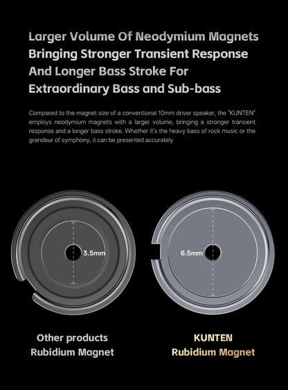 GK KUNTEN Earphones New Generation Dynamic Driver Unite Headests Hifi Music Earbuds DJ Headphones