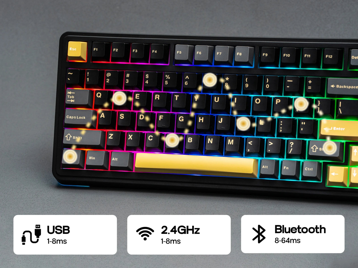 EPOMAKER X AULA EA75 MAX 75% ANSI US Layout Hot-Swap Gasket Wired/BT/2.4GHz Wireless Mechanical Keyboard with Screen & Knob