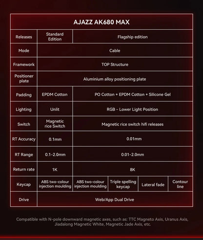 AJAZZ AK680 MAX Magnetic Axis Wired Keyboard 0.125ms Ultra-Low Latency Professional Gaming Keyboard