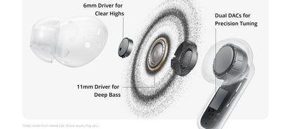 realme Buds Air 8 Pro Global Version 55dB Active Noise Cancelling True Wireless Earphone Bluetooth 6.1 LHDC 5.0 TWS Earbuds IP55