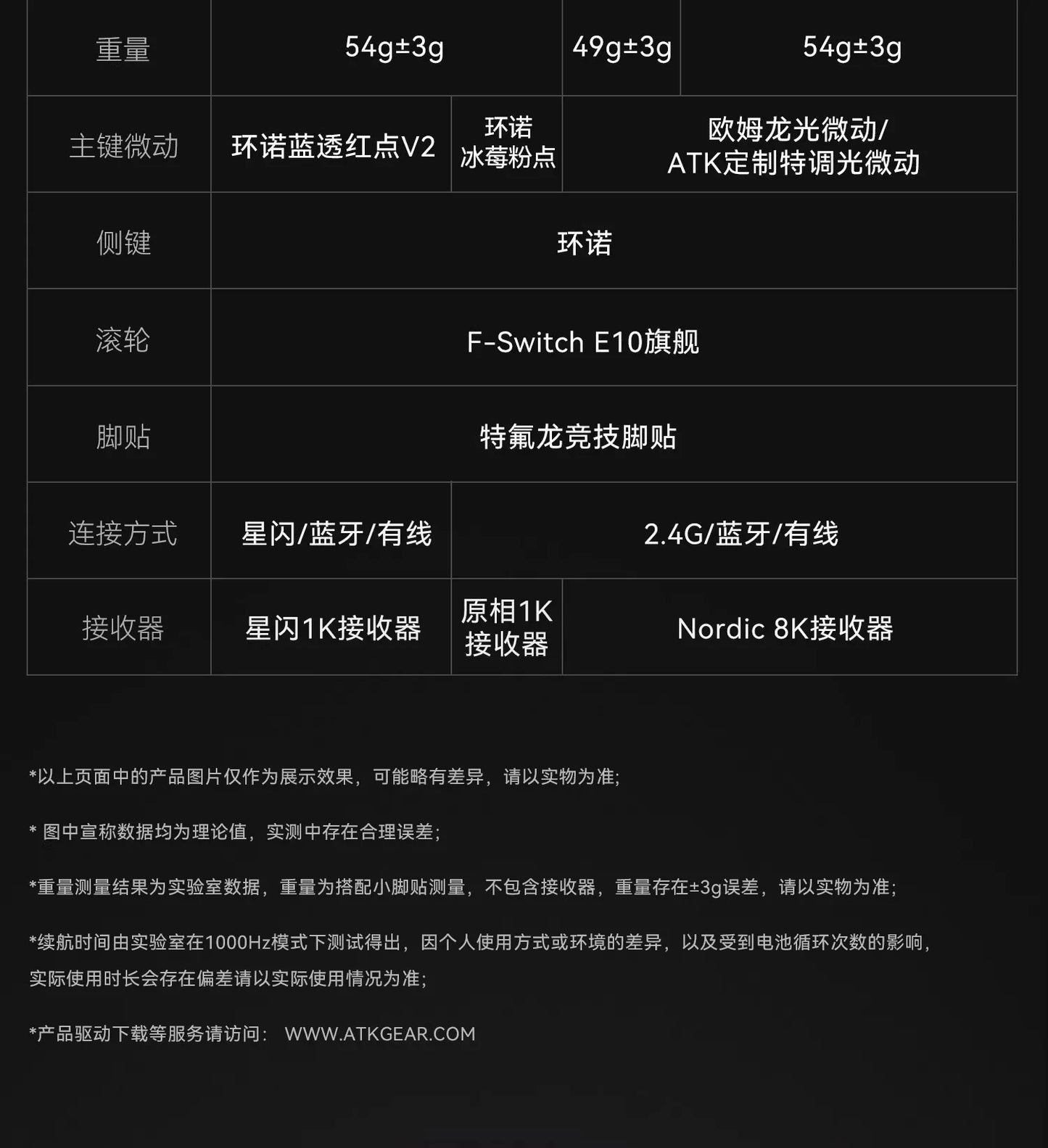 ATK Blazing Sky X1/X1V2 Wireless Gaming Mouse 8K Low Latency Lightweight FPS Liekong E-sports Gaming Mouse Custom PC Accessories