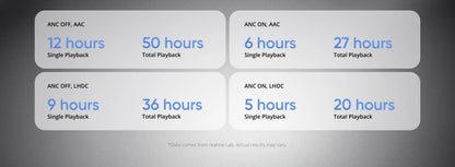 realme Buds Air 8 Pro Global Version 55dB Active Noise Cancelling True Wireless Earphone Bluetooth 6.1 LHDC 5.0 TWS Earbuds IP55