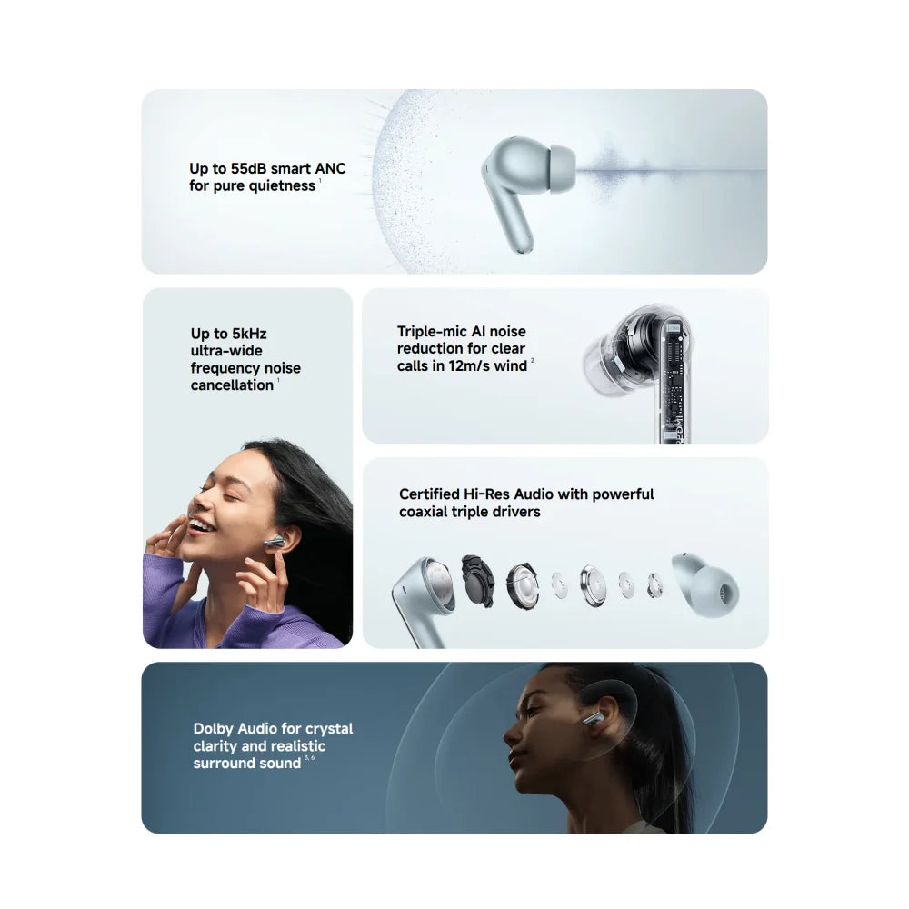 New Xiaomi Redmi Buds 8 Pro Global Version TWS Earphone Buletooth 5.4 AI Clear Call 3 MIC 55dB Active Noise Cancellation Earbuds