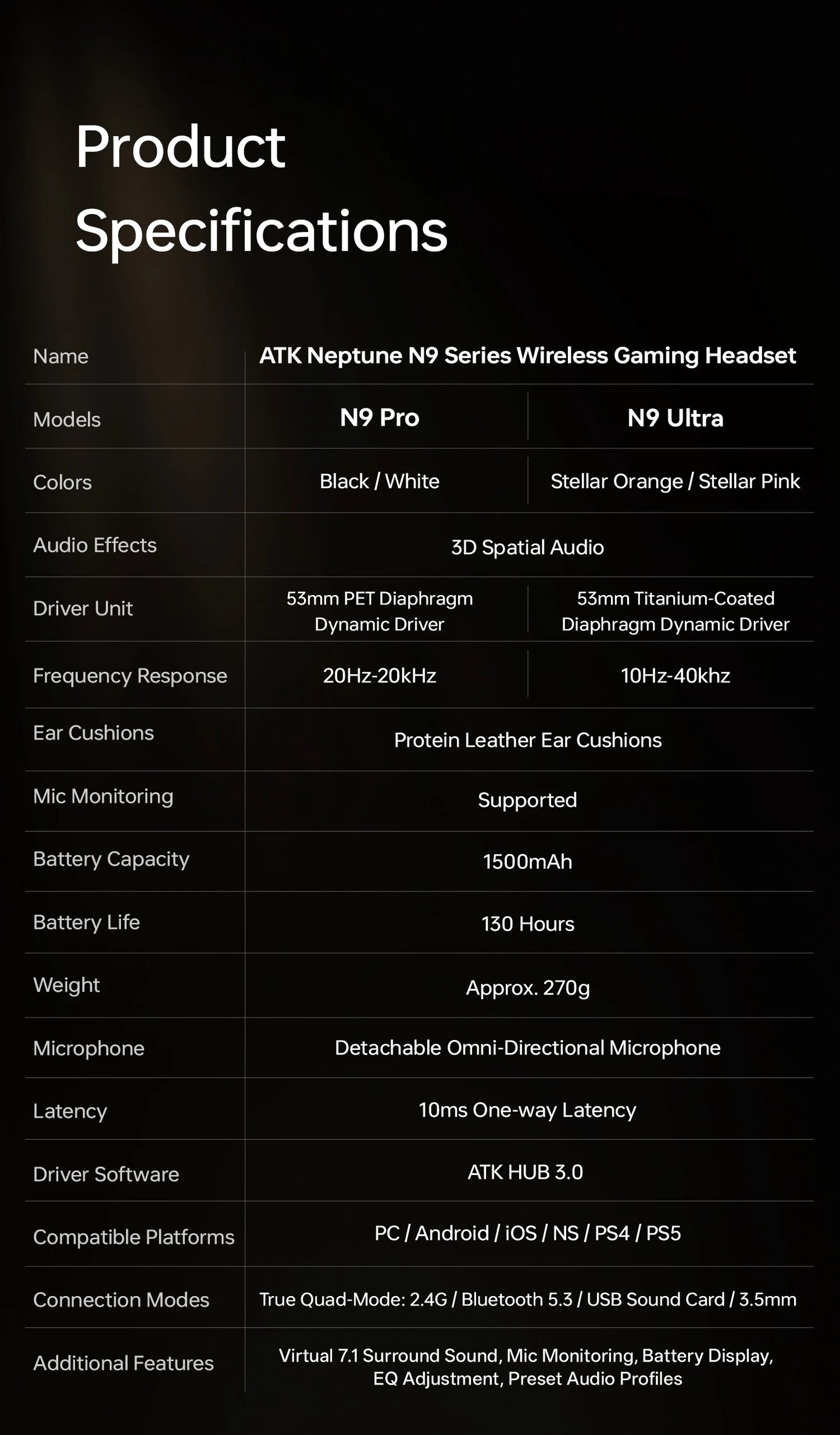 ATK N9 Pro Ultra Wireless Headset with Mic 7.1 sound Four Mode E-sports lightweight headphone Low latency noise reduction gift