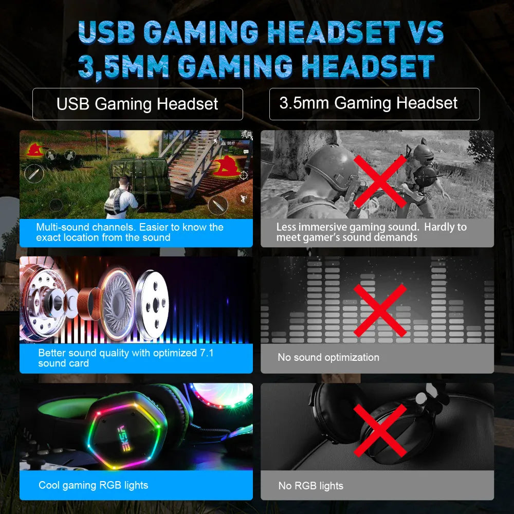 USB Gaming Headset for PC/PS4/PS5 7.1 Surround Sound Computer Wired Headphones with Noise Cancelling Microphone RGB Light Gamer