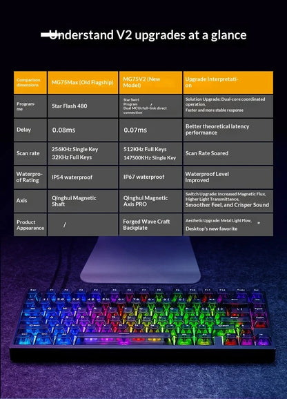 IROK MG75 PRO MG75 Max Magnetic Gaming Mechanical Keyboard RT0.001mm 8K 0.125ms Delay Aluminium RGB Hot Swap Wired Game Keyboard
