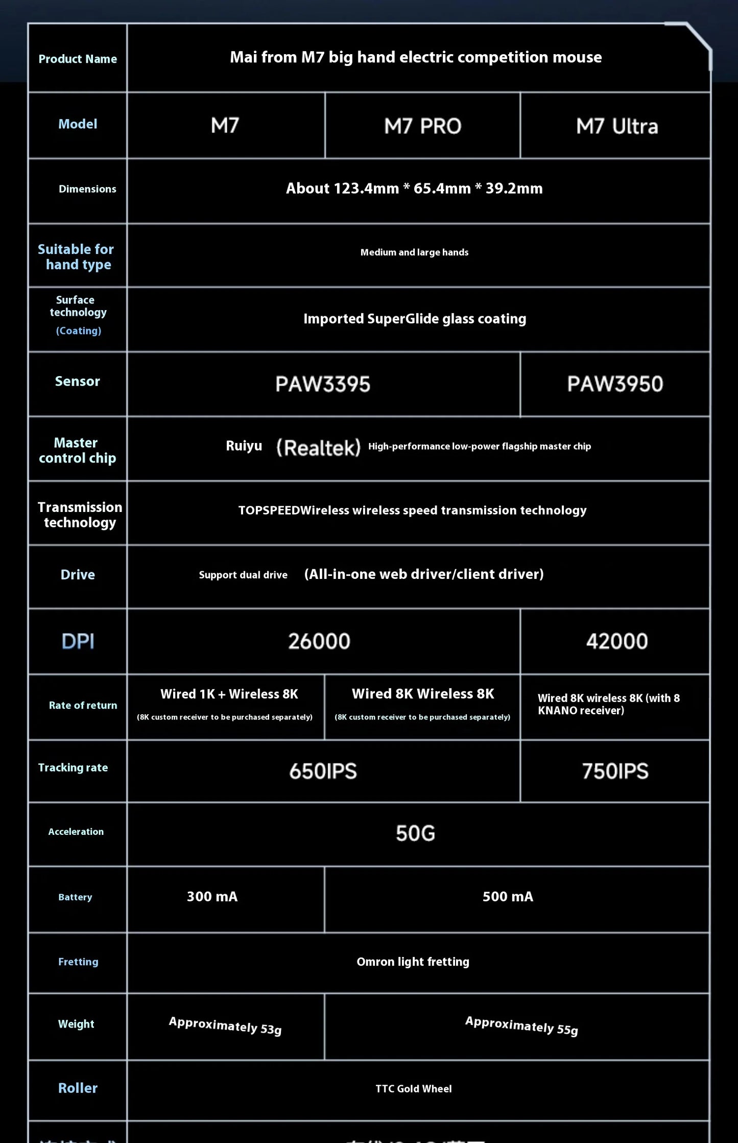 MCHOSE M7 Ultra Ergonomic Gaming Mouse PAW3950 Super Sensor TOPSPEED 8000Hz Polling Rate Lightweight Design Realtek Master Mice