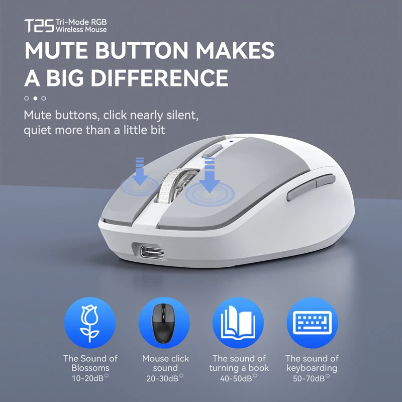 Tri-mode Mouse With Dual Receivers Type-C/USB 2.4G Bluetooth 5.1 Wireless Mouse RGB Charging Silent Mouse For Android IOS