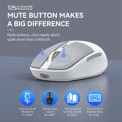 Tri-mode Mouse With Dual Receivers Type-C/USB 2.4G Bluetooth 5.1 Wireless Mouse RGB Charging Silent Mouse For Android IOS