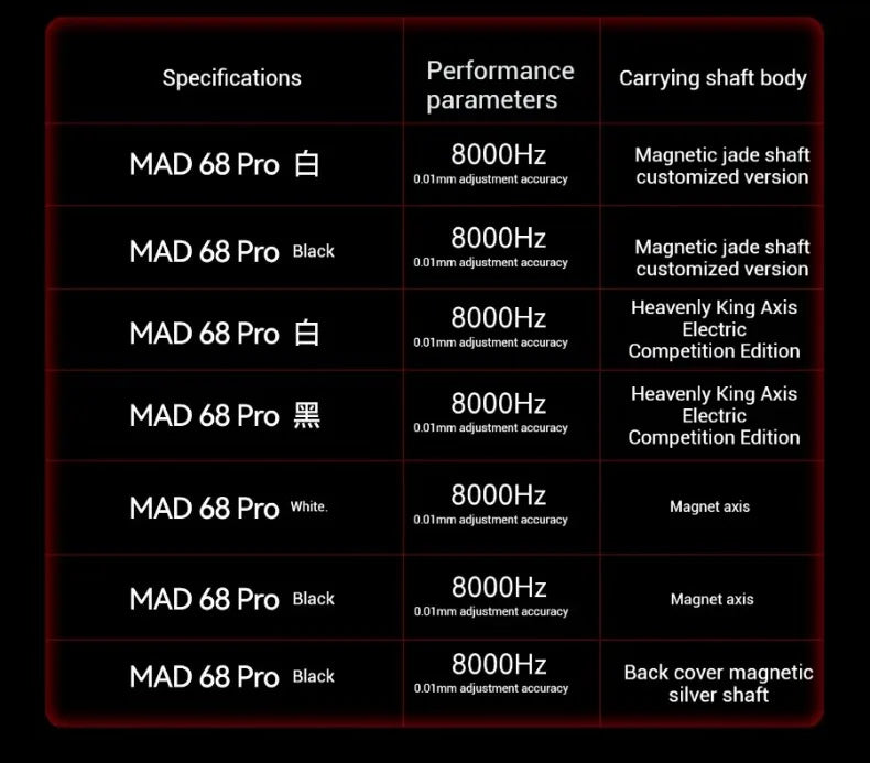 Madlions mad60he Mad60 Mad68 HE Mechanical Keyboard Magnetic Switch Mad60he Wired Game Keyboard Rapid Trigger Rgb Keyboard