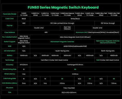 Akko MonsGeek FUN68 FUN60 PRO&MAX  HE Magnetic Keyboard 60% 65% Gaming Keyboards Rapid Trigger 8K Custom Keyboard Gamer Esports