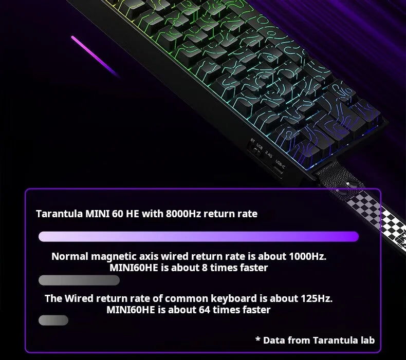 AULA MINI60 HE Tri-Mode Wireless Mechanical Keyboard Magnetic Switch 8000Hz Polling Rate RGB Backlit FPS Esports Gamer Keyboard