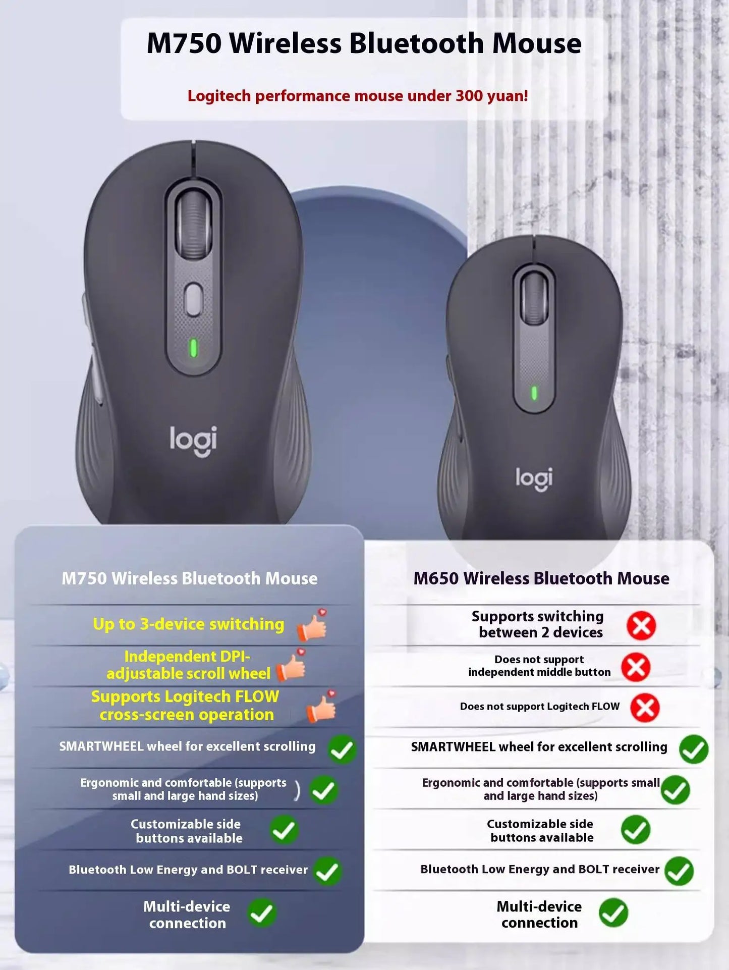 Official flagship Logitech MX Anywhere 3S wireless mouse, light sound Bluetooth laptop, desktop computer M750 series