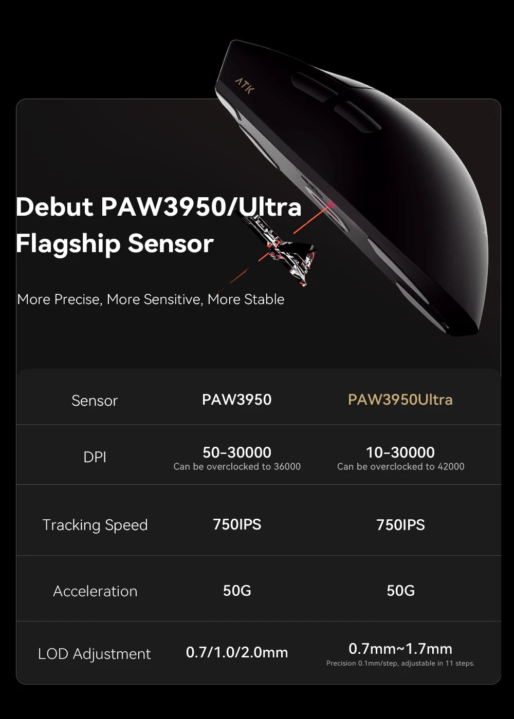 Brezžična Bluetooth miška ATK X1 Series Paw3950/Ultra 8k, lahka 49g, tri načini povezave, FPS gaming miška, darilo po meri