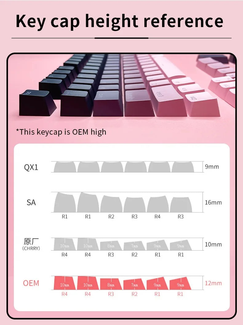 Black Pink Gradient Keycaps For Cherry MX Switch Mechanical Keyboard OEM Profile PBT Keycap Backlit RGB Gamer ISO Layout Key Cap