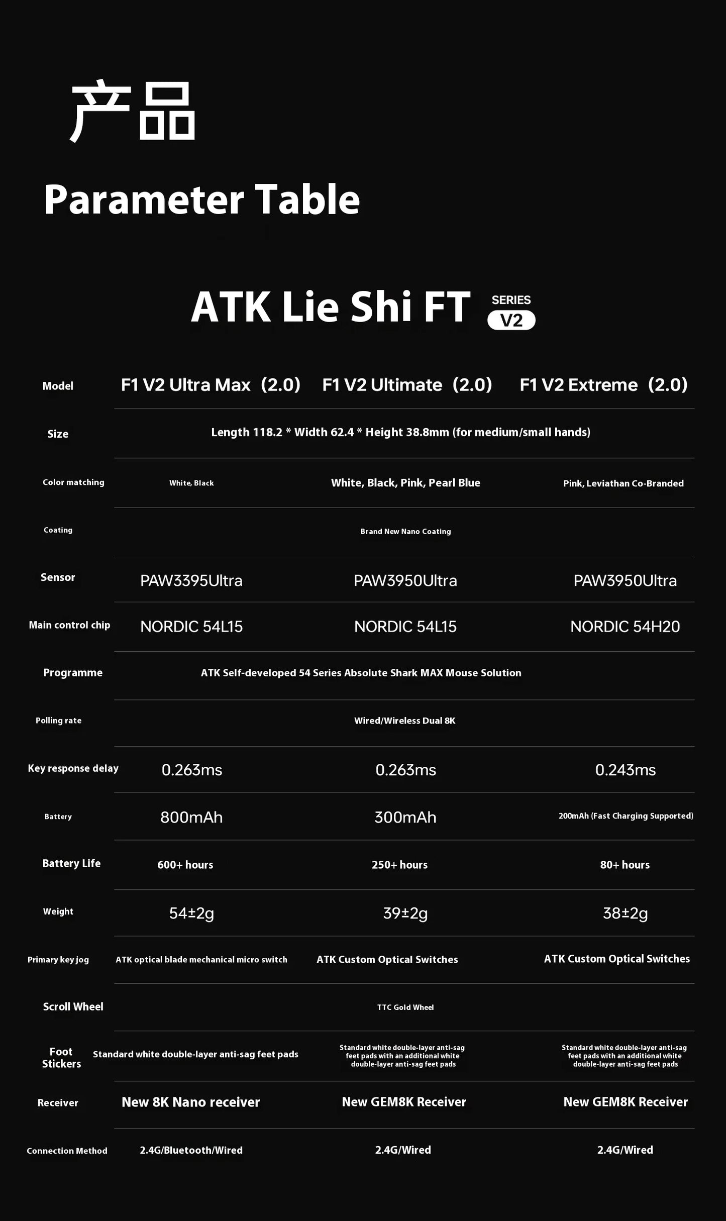 ATK Blazing Sky F1 V2 Ultimate Wireless Gaming Mouse Dual-Mode Lightweight PAW3950 Ultra Dual 8KHz Low Latency Ergonomic Extreme