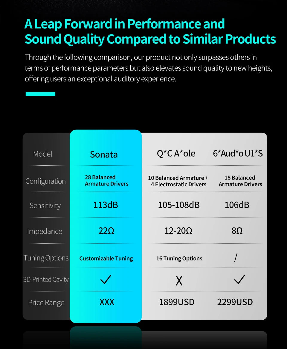 KZ Sonata 28BA Units Upgraded HIFI Headphones On-ear tunable balanced armour unit Wired gaming headphones