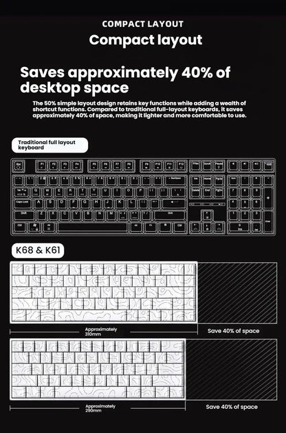 K61 kabelgebundene tragbare mechanische Tastatur, Phantom RGB farbenfroh, Reaktionsgeschwindigkeit auf Gaming-Niveau, ergonomisches Design, für Gaming und Büro geeignet