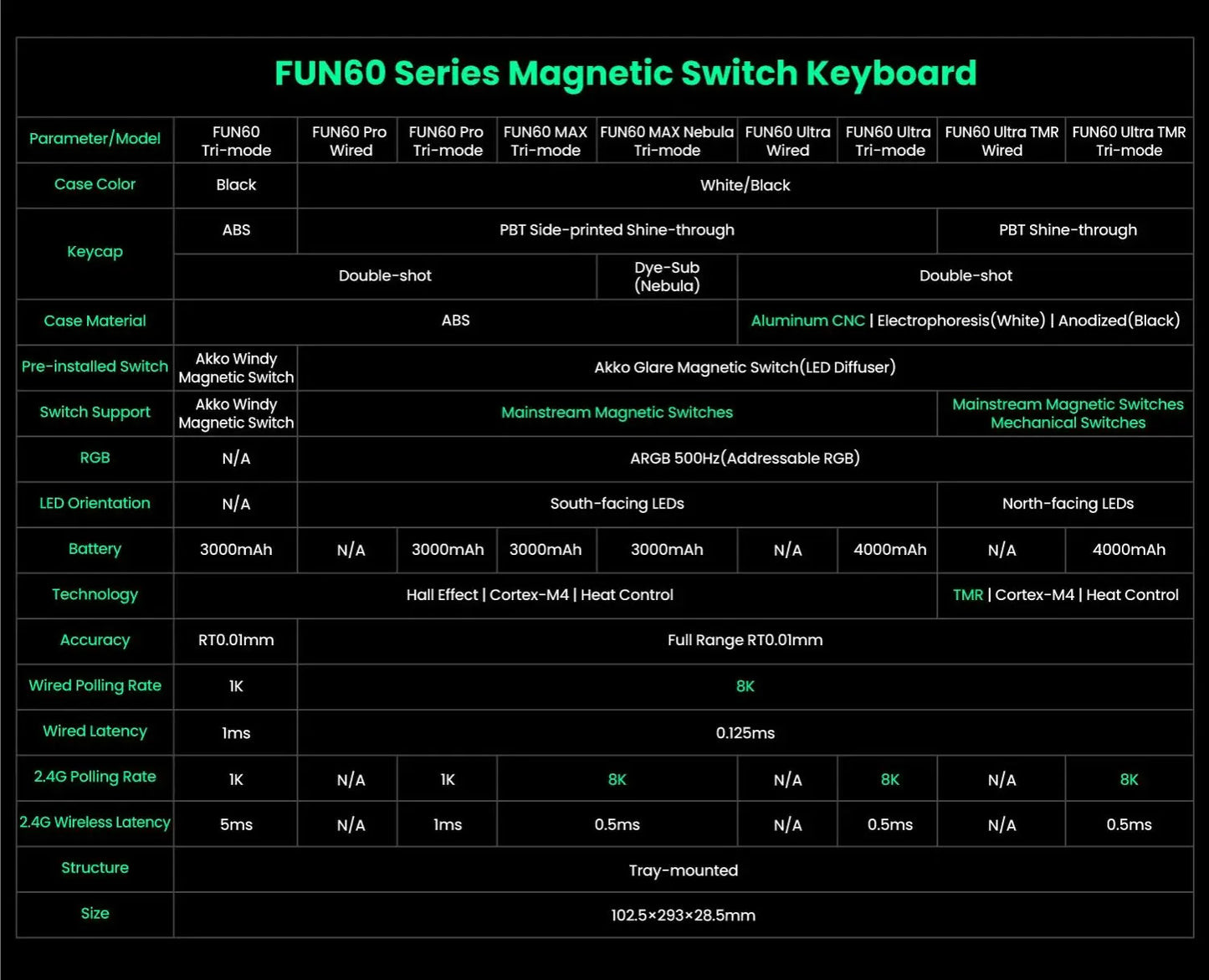 MONSGEEK FUN60 PRO&MAX HE Mechanische Tastatur mit Magnetschaltern, 60% kabellose Gaming-Tastatur, Rapid Trigger, 8K ARGB, Custom-Tastatur