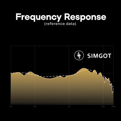 SIMGOT EP5 High-Performance 50mm Dynamic Driver Headphones with Low-Impedance, High-Sensitivity Design