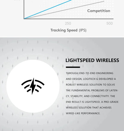 Logitech G102 G203 Wired Gaming Mouse 2.1 Meter Long Cable 8000 DPI RGB Effects for PC Laptop Office Gamer Flexible