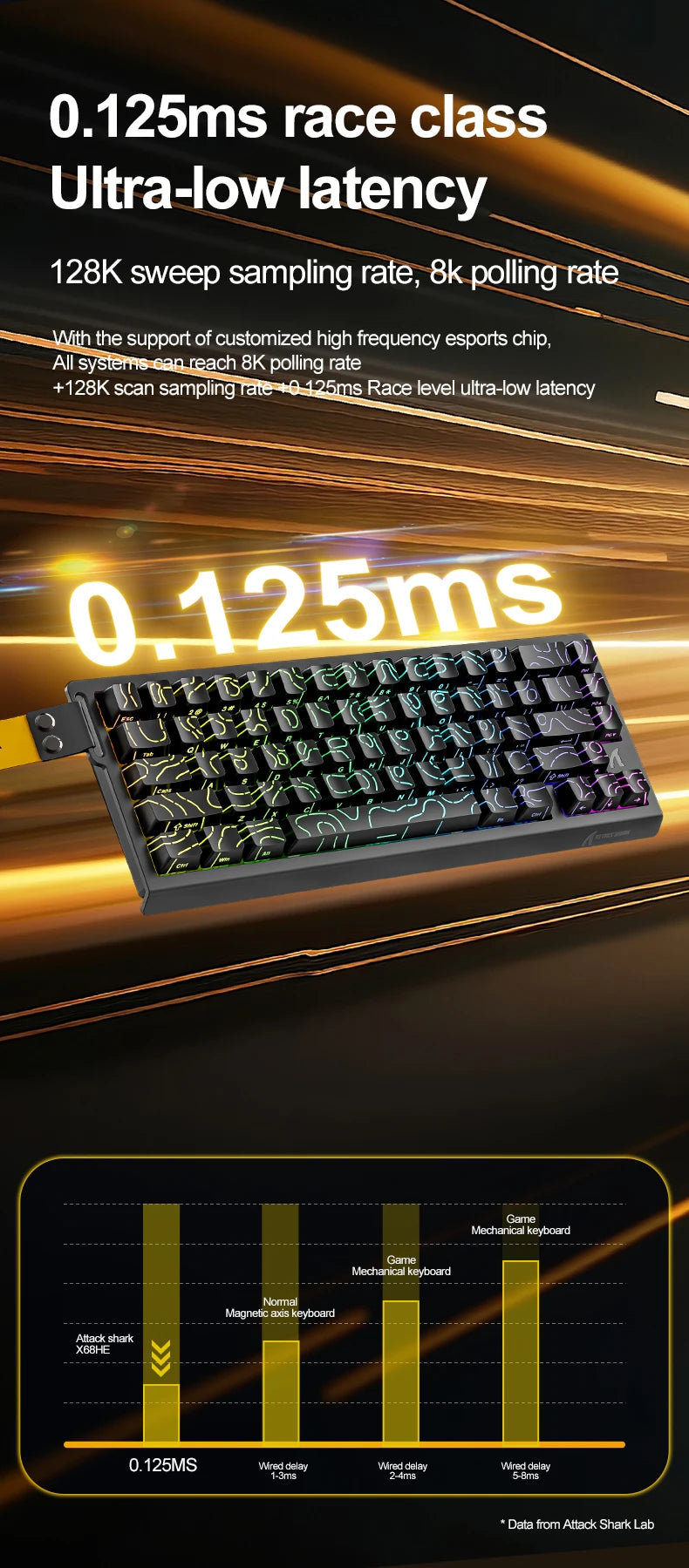 Magnetic Switch Keyboard ATTACK SHARK X68HE X68PRO HE and FREEWOLF F68 Wired F68Pro Wireless for Pro Gaming 0.01mm Rapid Trigg