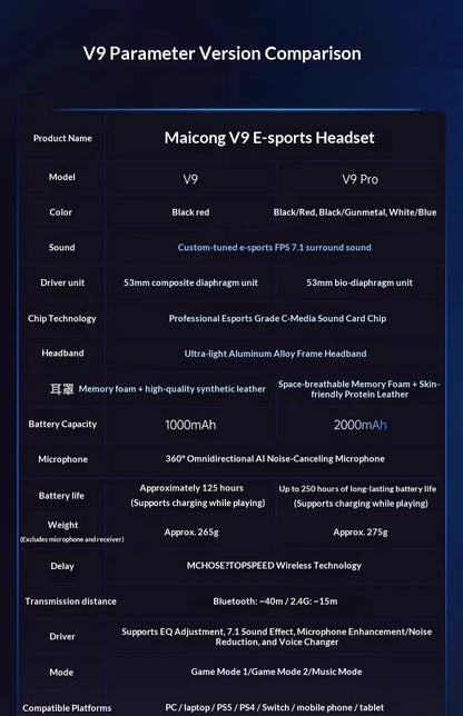 MCHOSE V9 Pro Headset with Microphone Three Mode Bluetooth Wireless Computer PC Gamer Headphones Accessories V9 Pro MCHOSE