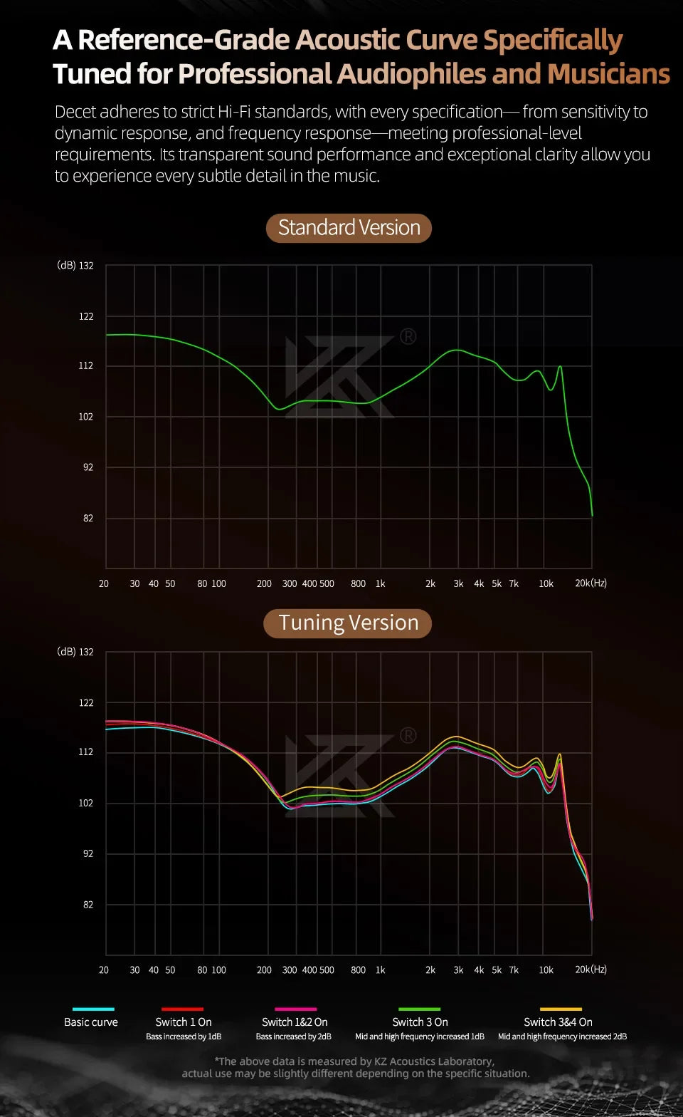 KZ Decet 5DD Dynamic Drive Earphones Adjustable Earbuds 10 Unit Upgraded Drive HIFI in Ear Wired Music Headphones 2PIN Cables