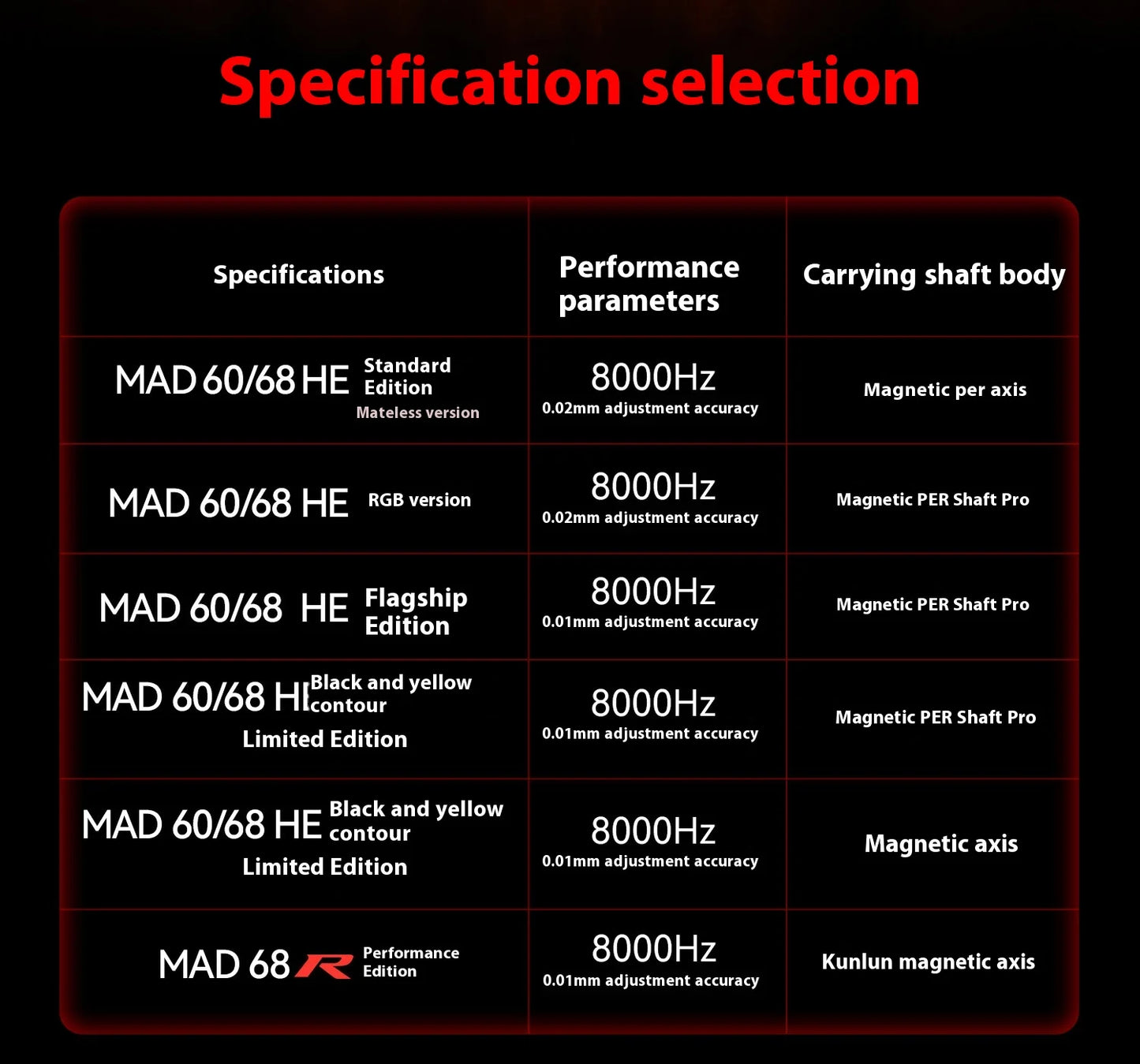 FGG Madlions Mad60 HE Mad68 Pro HE E-sports Magnetic Switch Mechanical Keyboard RGB Wired Hot Swap 8K Customized Gaming Keyboard