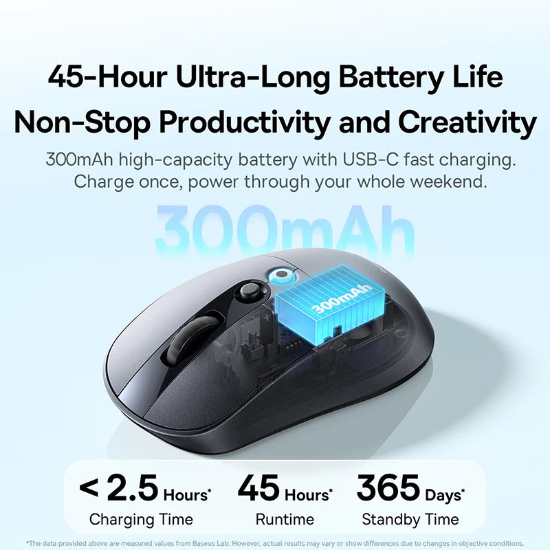 【NEW】Baseus EM2 Ergonomic Wireless Mouse Bluetooth 5.3 2.4G Type-C Charging Ultra Light Silent Mice Customizable Button Mouse