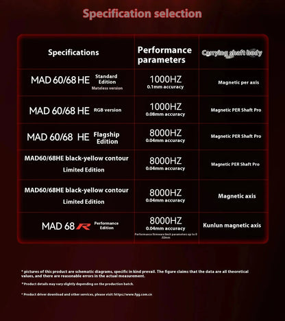 MADLIONS MAD 60/68HE Gaming Magnetic Switch Keyboard Wired Key Web Drive Custom 8K 61/68 Return RT Adjustable Keystroke Hot Swap