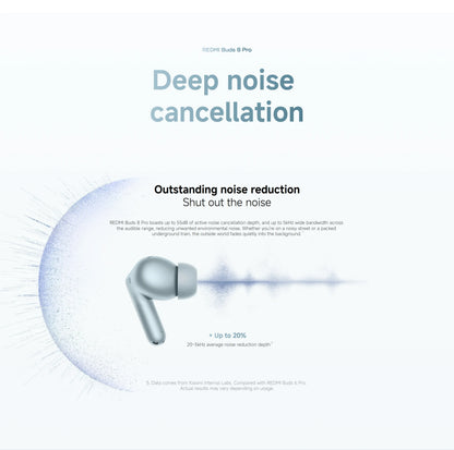 Xiaomi Redmi Buds 8 Pro TWS Earphones 3MIC AI 55dB Active Noise Cancellation Bluetooth 5.4 35 Hours Battery Mi Earbuds Headset