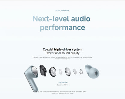 Xiaomi Redmi Buds 8 Pro TWS Earphones 3MIC AI 55dB Active Noise Cancellation Bluetooth 5.4 35 Hours Battery Mi Earbuds Headset