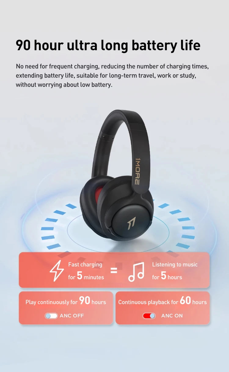 1MORE SonoFlow S Active Noise Canceling Wireless Headphones 42dB ANC Bluetooth Headsets Hi-Res Audio  90H Playtime