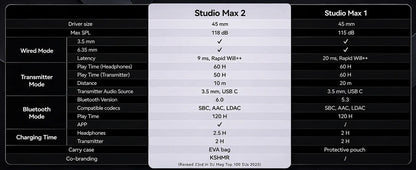 Oneodio Studio Max 1/2 Bluetooth 6.0 Headphones Wireless DJ Headset 9ms Ultra Low Latency Studio Monitor Headphones Hi-Res LDAC