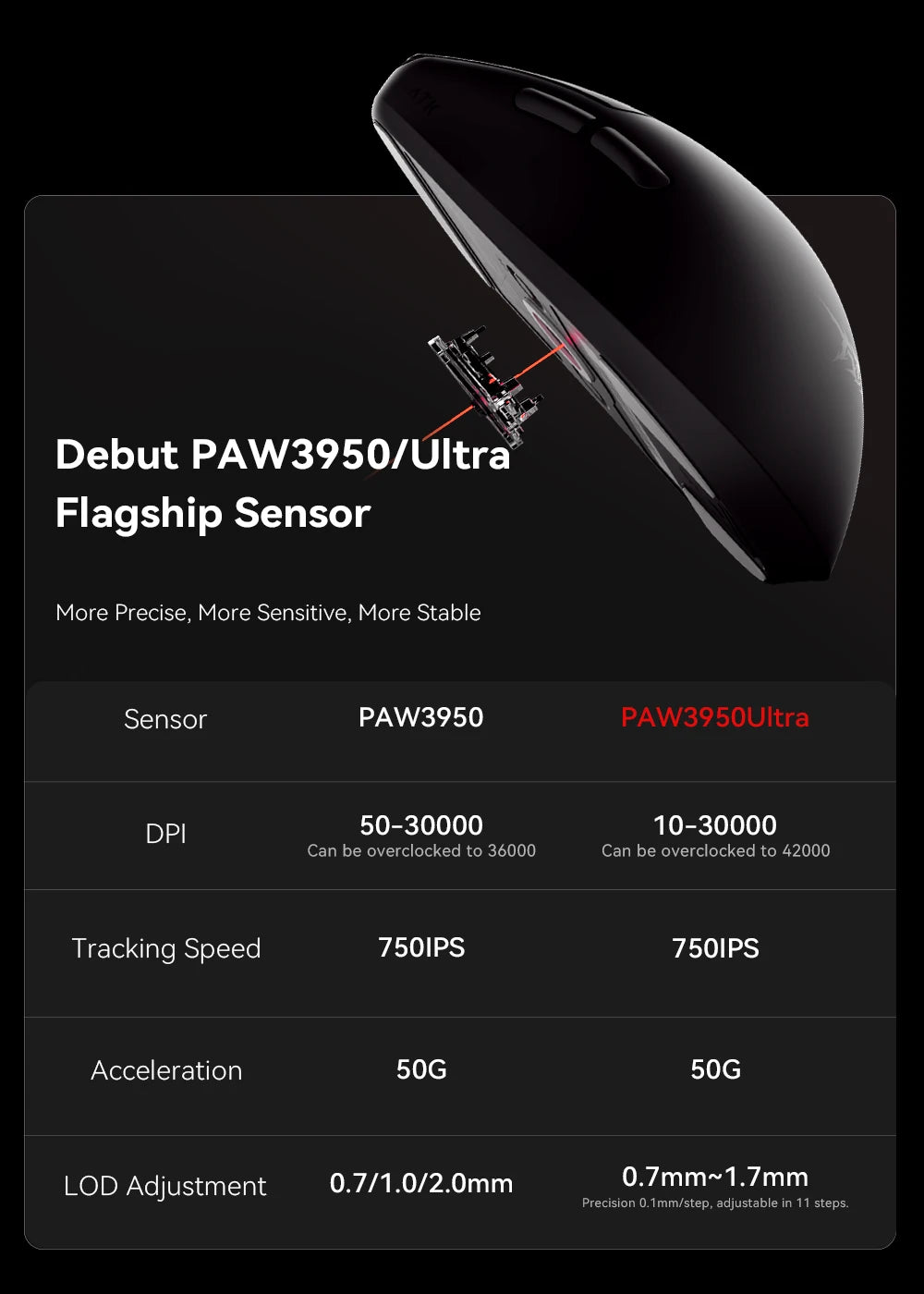 ATK BlazingSky F1 Extreme trådlös gamingmus PAW3950 Ultra Dual-Mode 8000Hz 35g lätt e-sport-FPS-mus