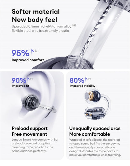 Auriculares Lenovo LE302 inalámbricos Bluetooth 6.0, batería de larga duración, clip deportivo para la oreja, estéreo HIFI con cancelación de ruido